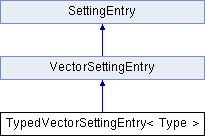 OmniPhotos: TypedVectorSettingEntry Class Template Reference